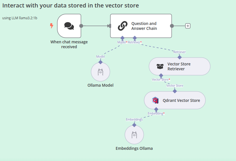 Retrieval-Augmented Generation (RAG)